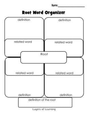 Essay on root words
