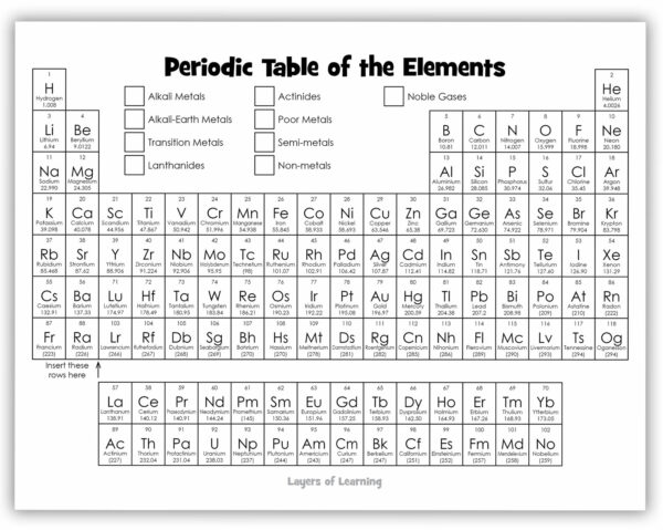 Color and Learn About the Periodic Table - Layers of Learning