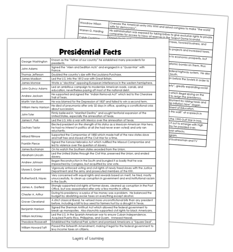 9 Playful Presidents Day Activities For Family School Layers of Learning