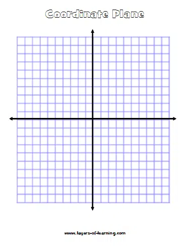 Printable Coordinate Planes Layers Of Learning