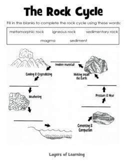 The Rock Cycle - Layers of Learning