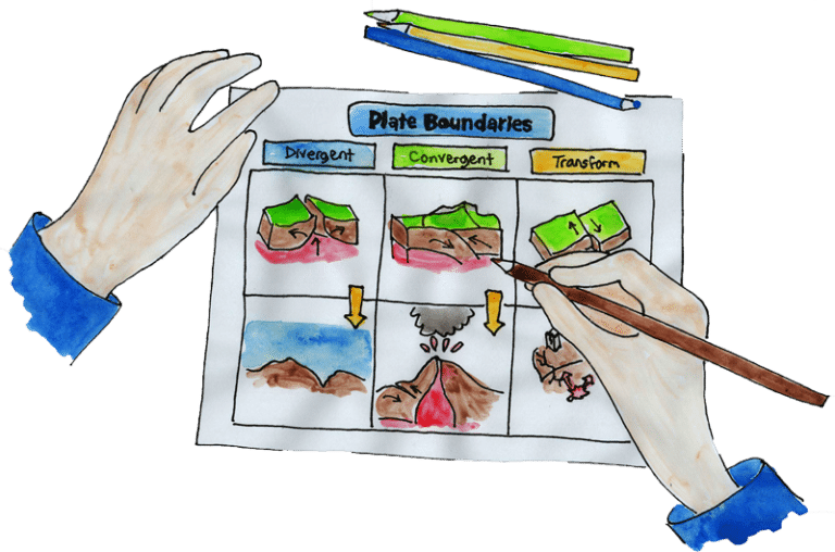 plate-tectonics-layers-of-learning