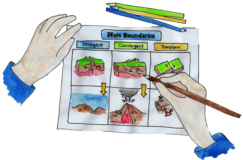 Plate Tectonics Layers Of Learning