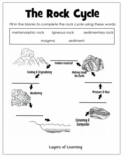 Learning About Rocks Identification Exploration - Layers of Learning