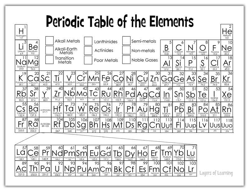 color and learn about the periodic table layers of learning