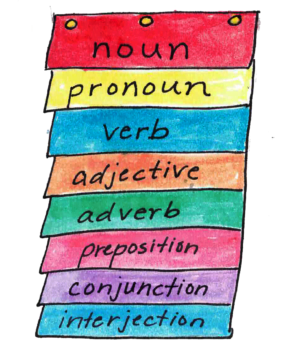 grammar flip book Archives - Layers of Learning