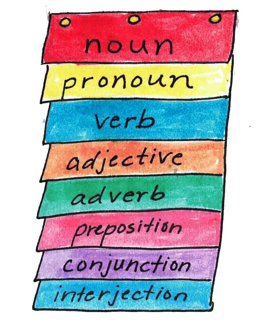 Simple Ways to Identify a Noun in a Sentence: 11 Steps
