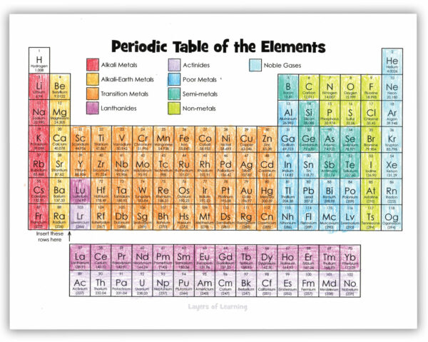 Color and Learn About the Periodic Table - Layers of Learning